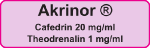 SUFentanil µg/ml